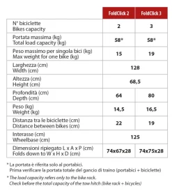 Portabiciclette per gancio traino 